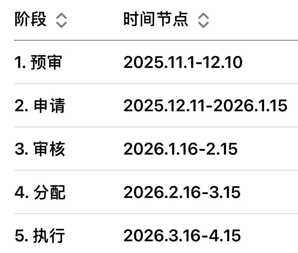 ?第139届春季广交会展位申请全攻略！2026
