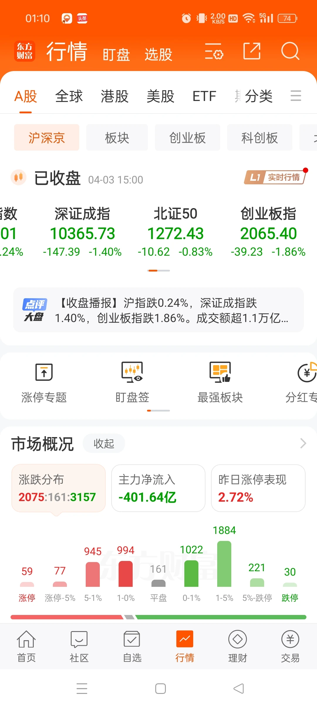 大A过今天提前清明劫 美股也兴这套？