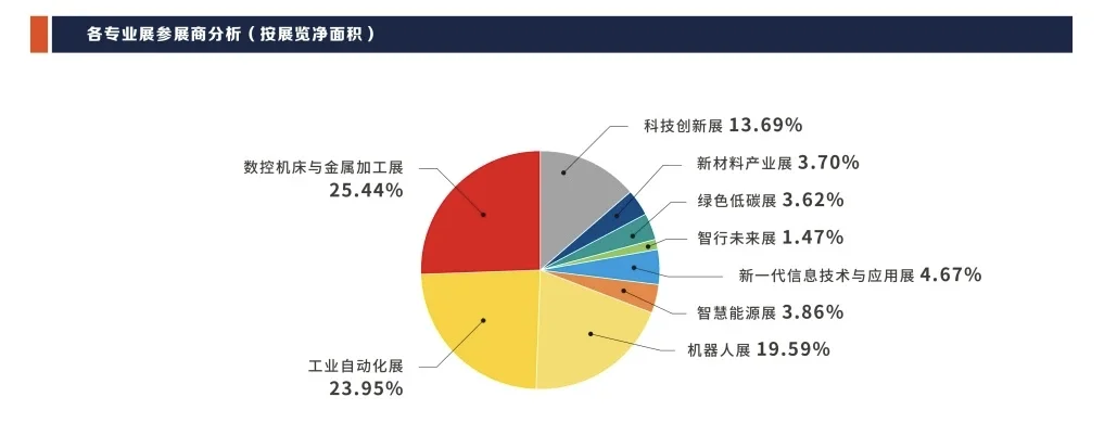 中国国际工业博览会｜上海工博会展后报告！