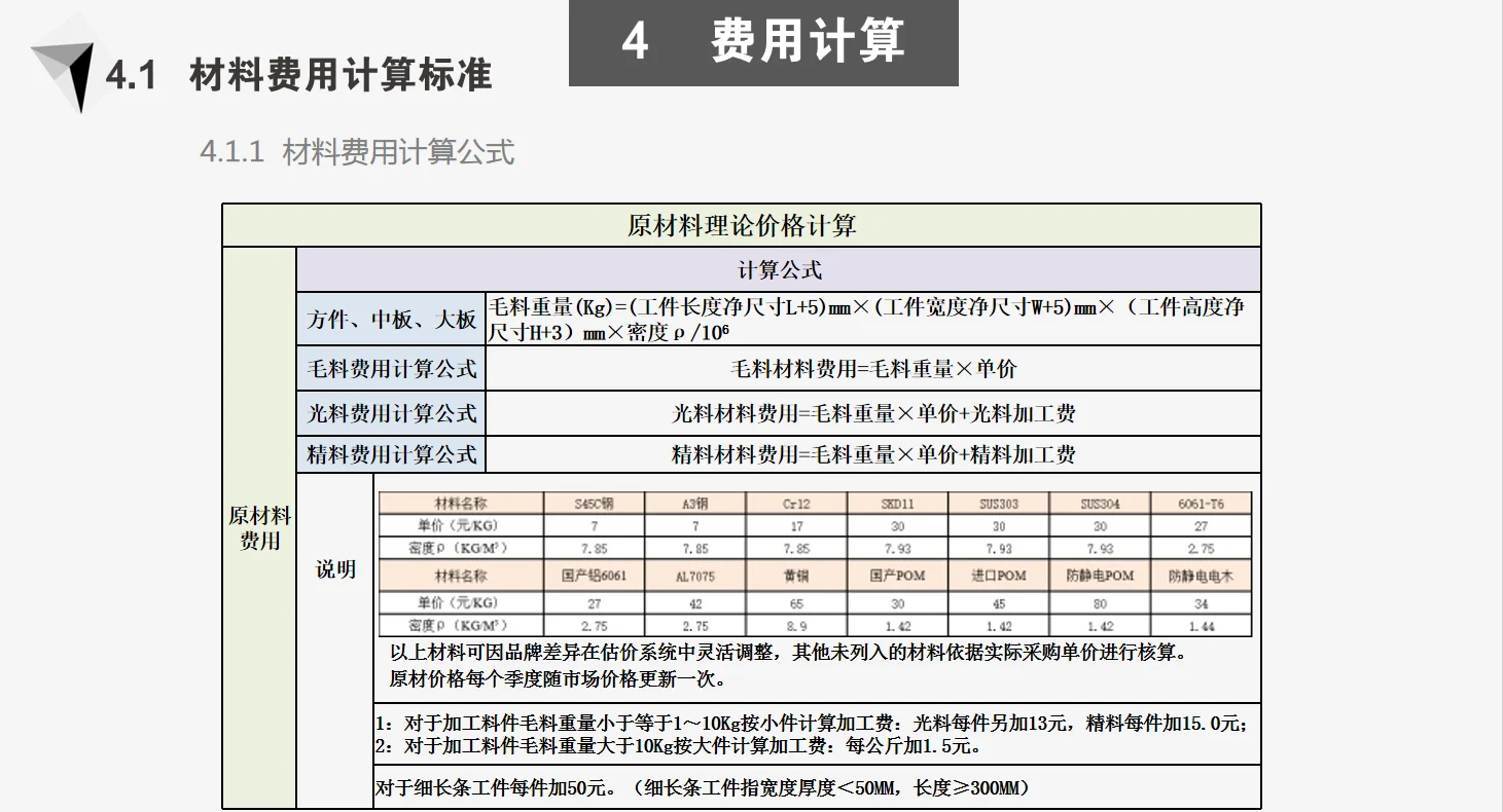 采购加工核价，这套太标准了！必须收藏