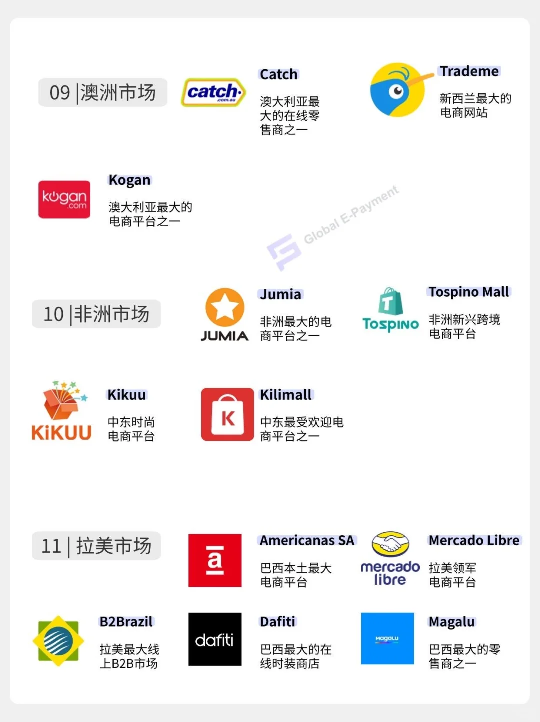 全球热门跨境平台盘点（2025）