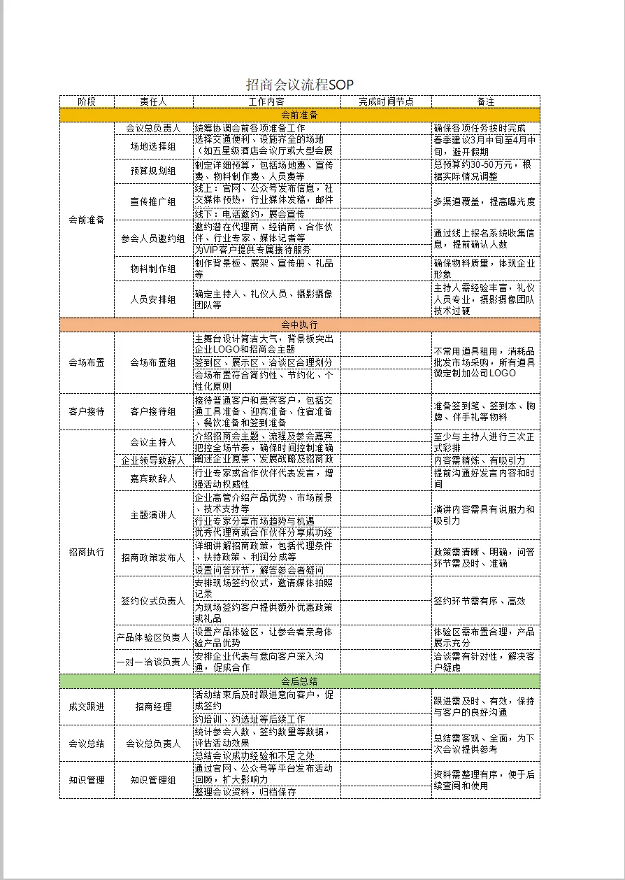 行政人大型会议流程组织sop