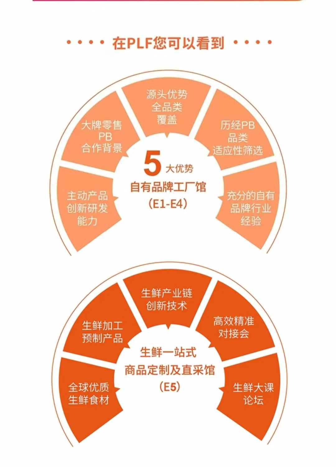 上海自有品牌展明日开展，免费门票拼手速啦