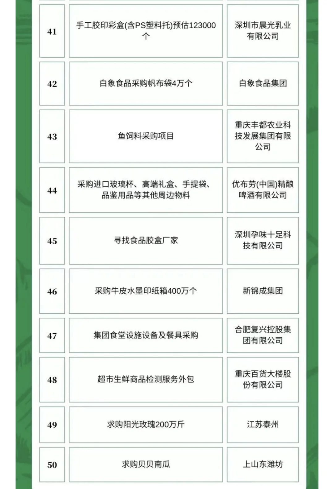 11月11日农产品食品采购需求