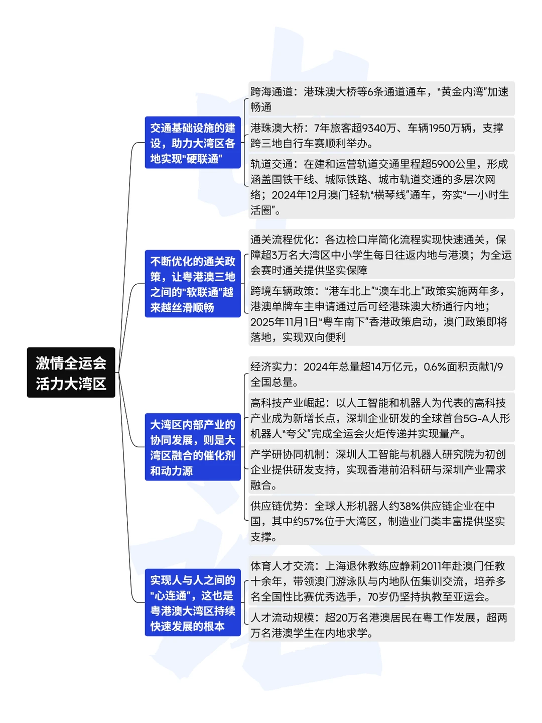 ?申论+焦点访谈 | 创新机遇 全运会
