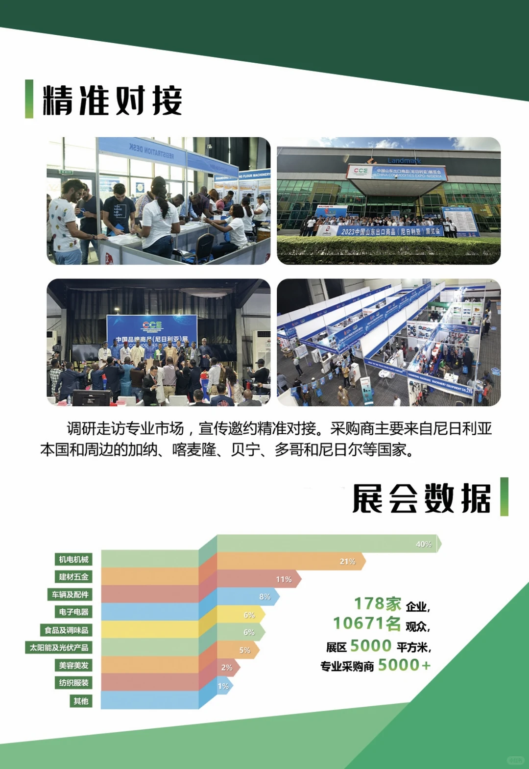 尼日利亚展会!速来!