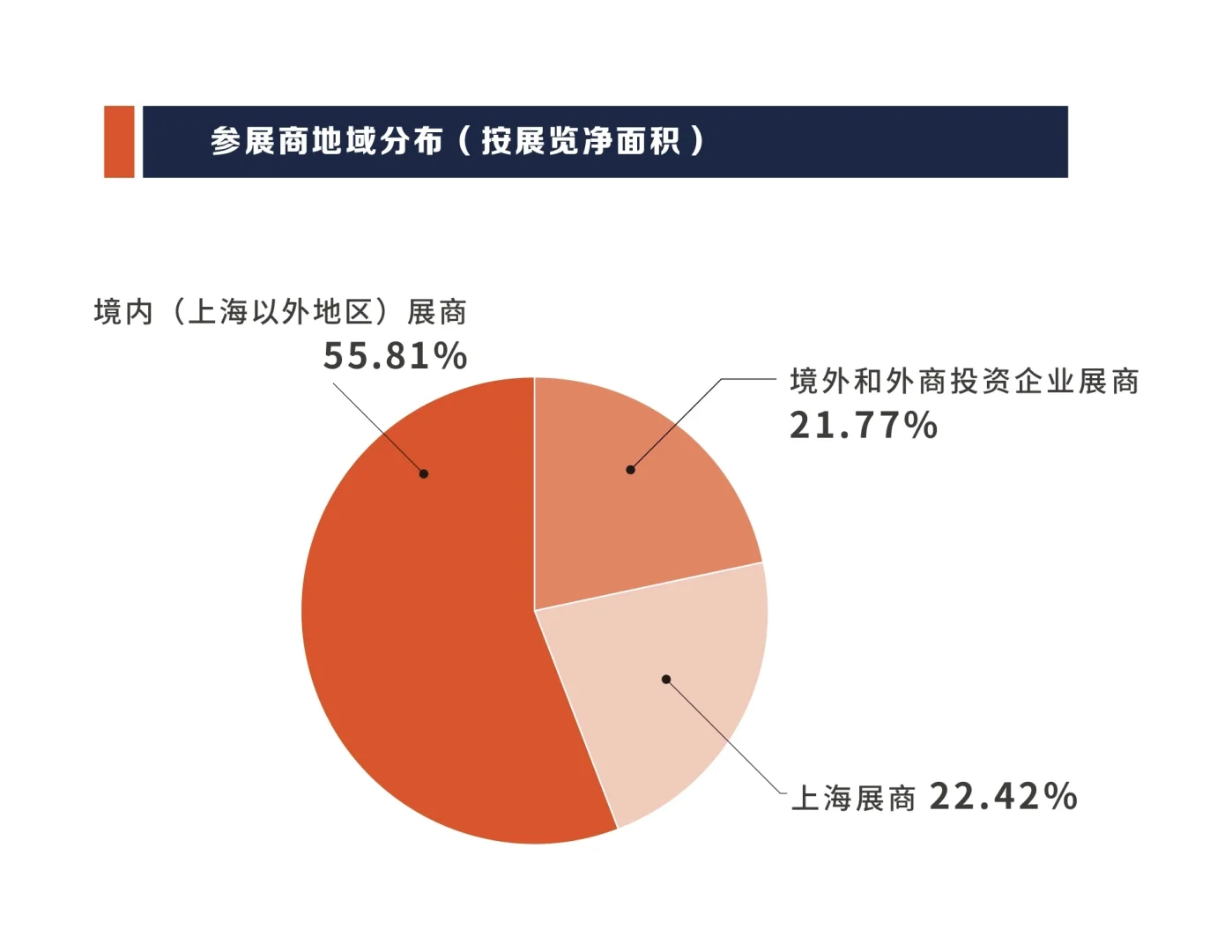 中国国际工业博览会｜上海工博会展后报告！