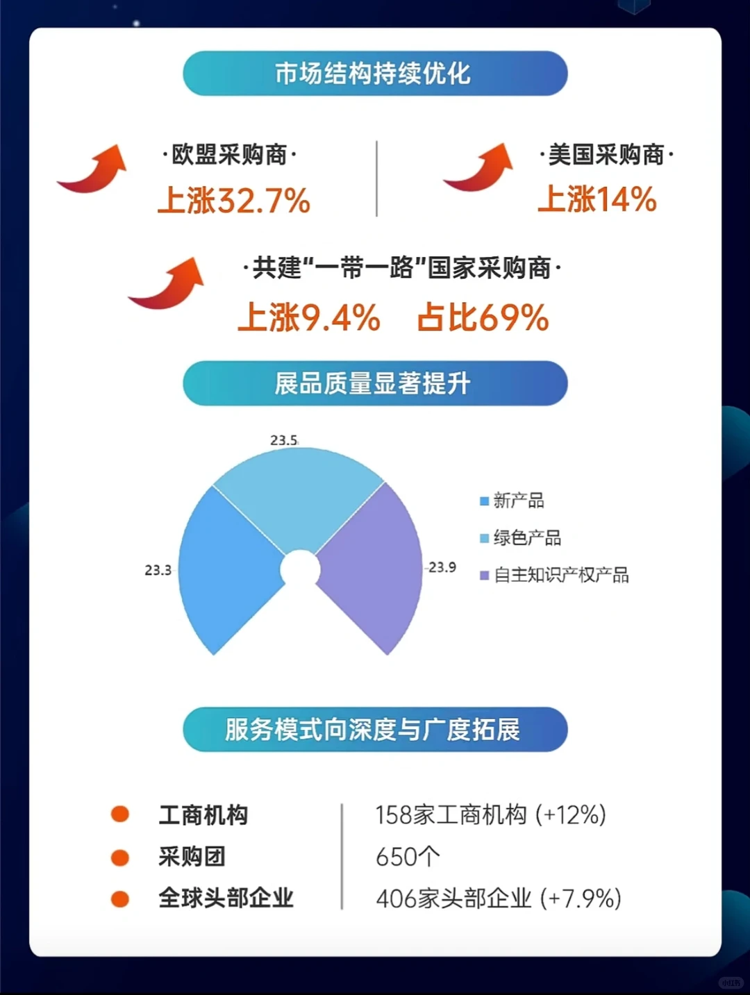 外贸小白必看！广交会数据概览，超31万人！