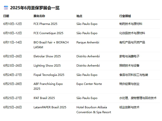 ?【2025巴西消费电子及家电展】