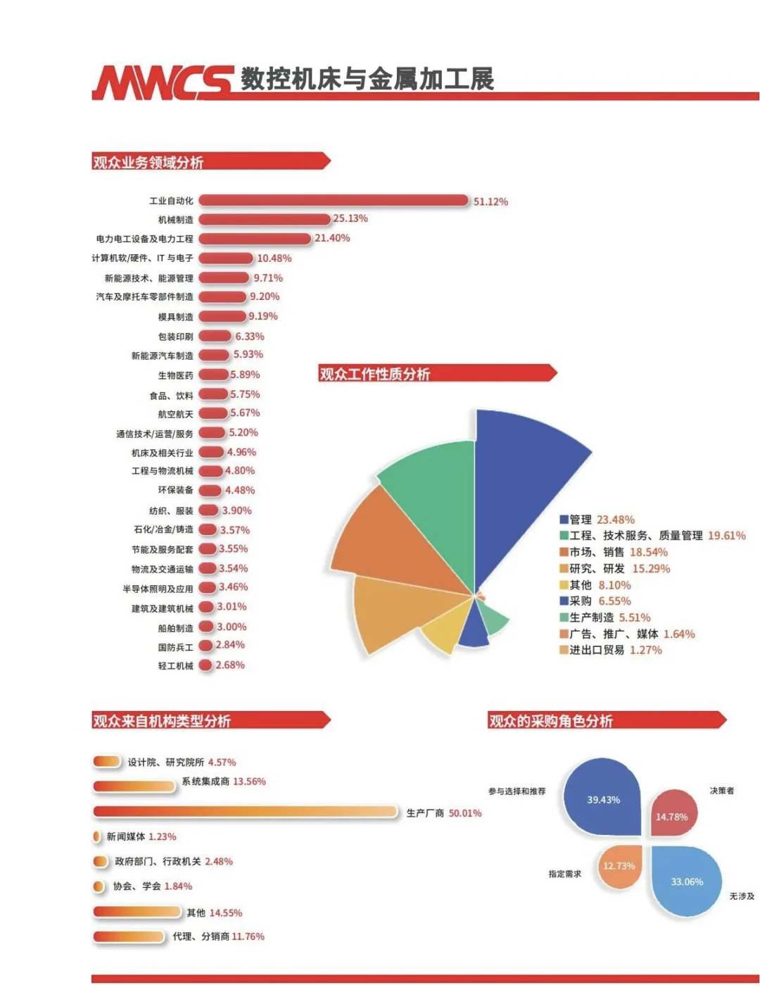 快报名26年工博会【数控机床与金属加工展】