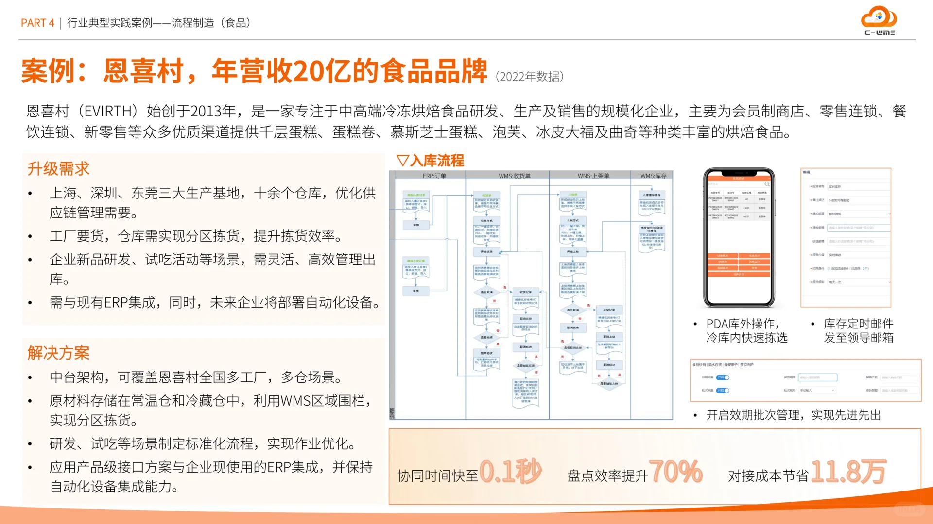 智能制造物流与供应链数字化转型白皮书