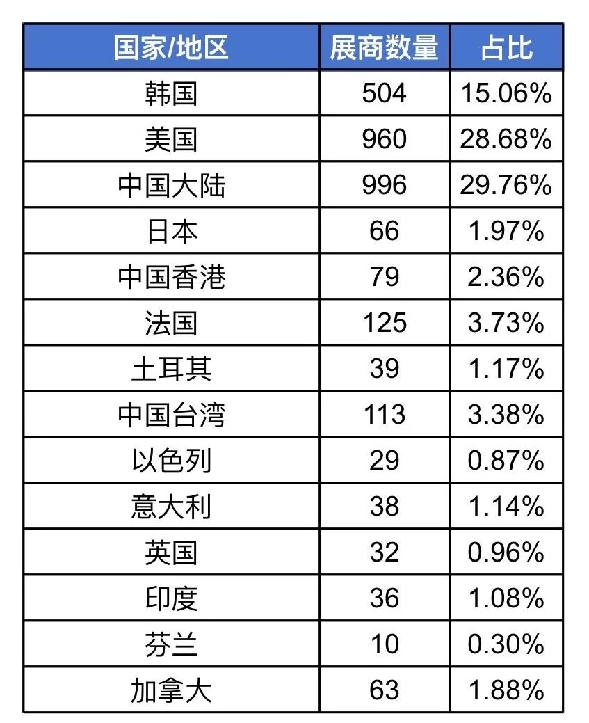 2026年美国拉斯维加斯消费电子展（CES）亮点