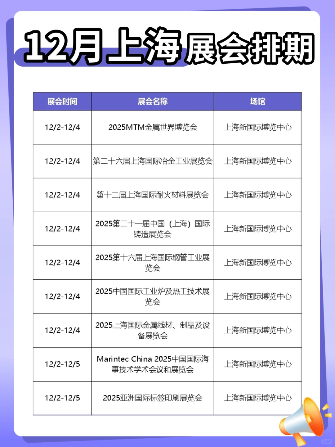12月上海展会扎堆来袭！36场展会不容错过！