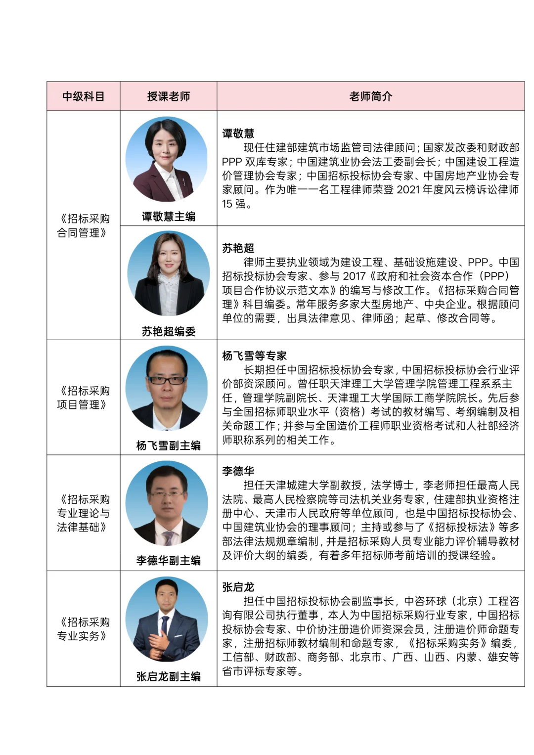 招标采购人员专业能力评价（初级/中级）