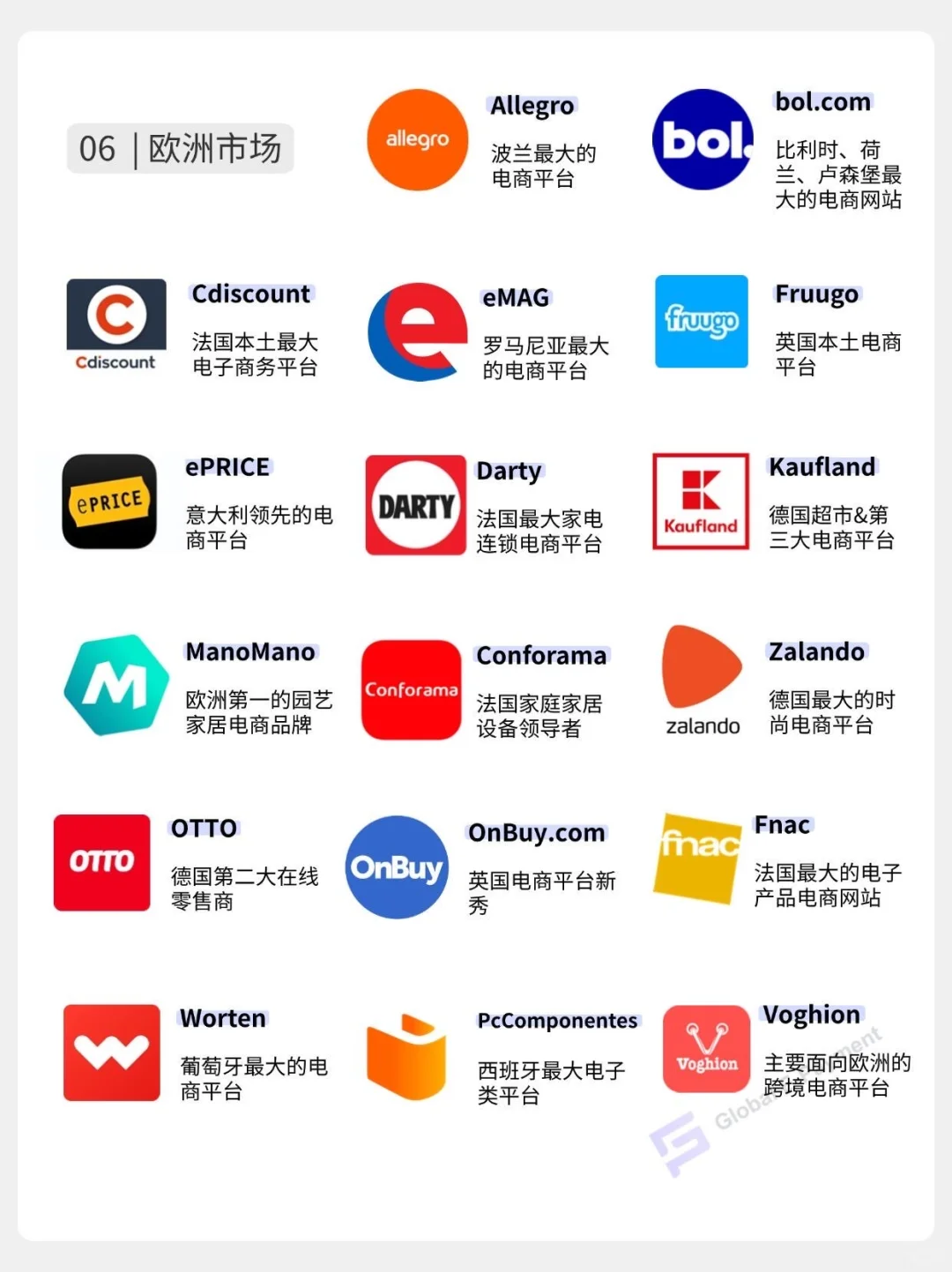 全球热门跨境平台盘点（2025）