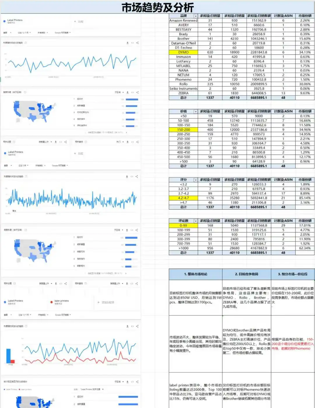 主管终于夸我做的选品调研表了，拿去用