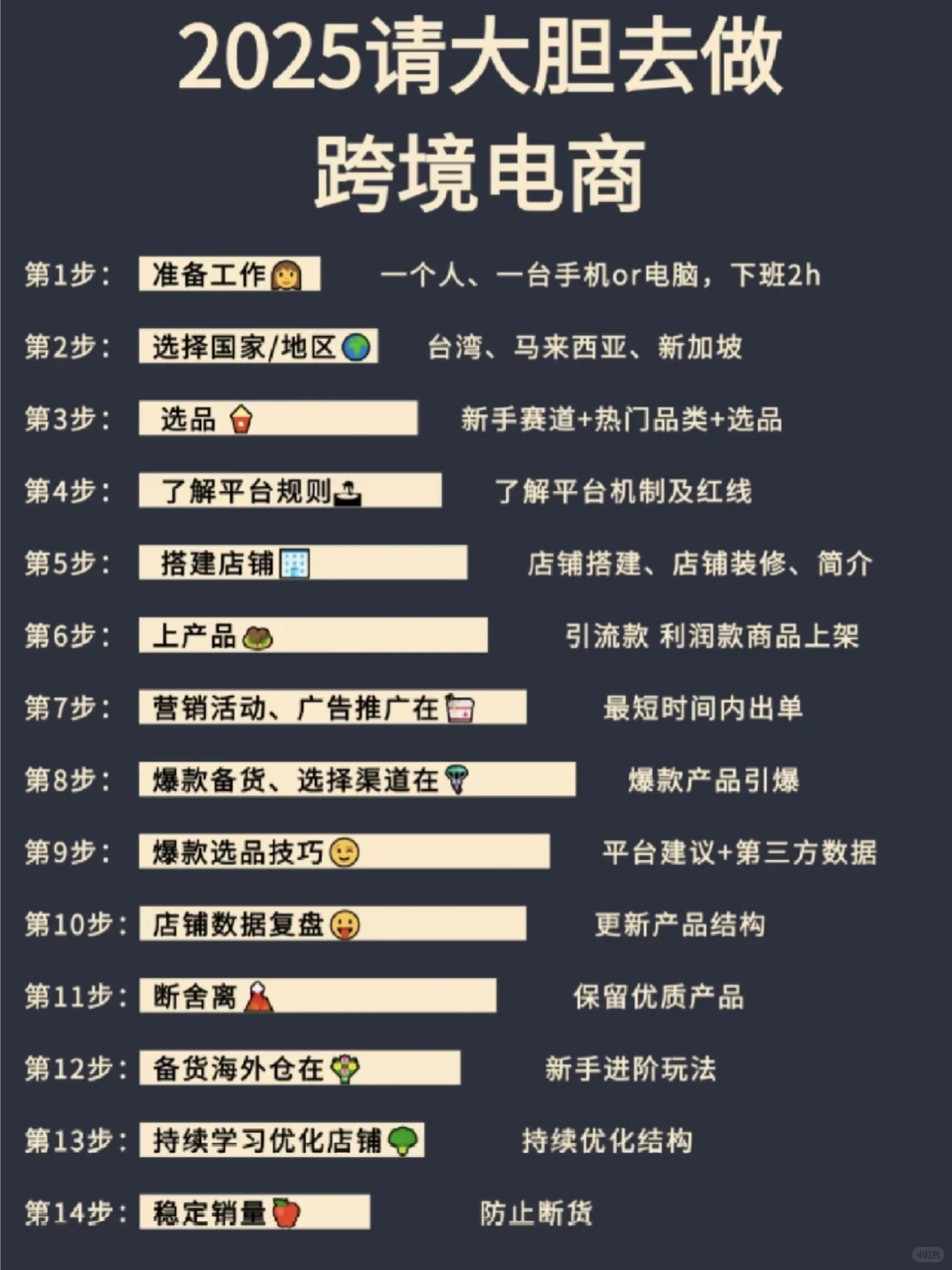 2025大胆去做跨境电商，好吗！