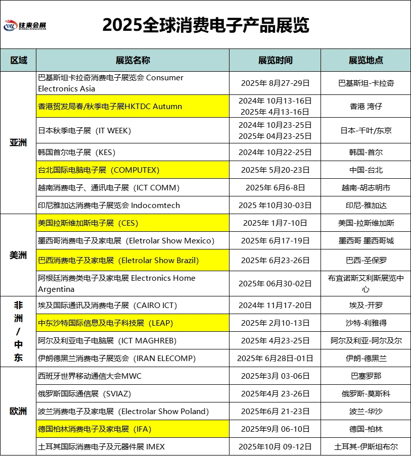 2025全球消费电子展排期