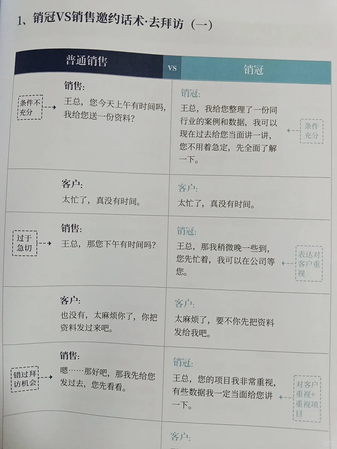 干销售最重要的是见面拜访