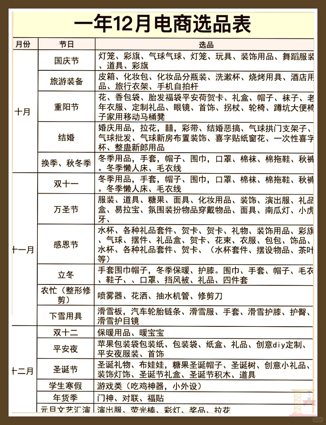 一年12个月电商爆品选法大揭秘!