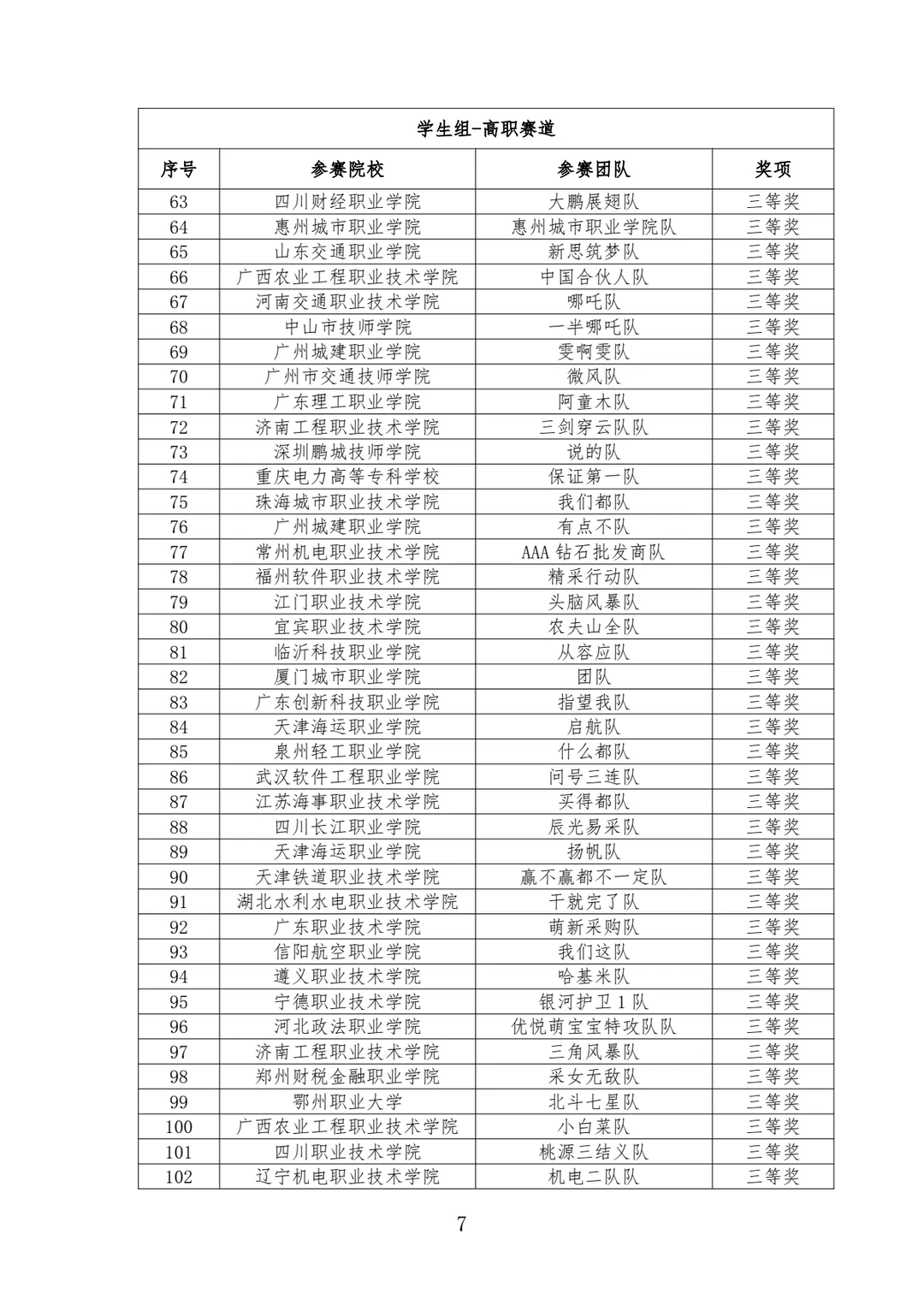 【第二届全国采购大赛】国冠拿下！！！
