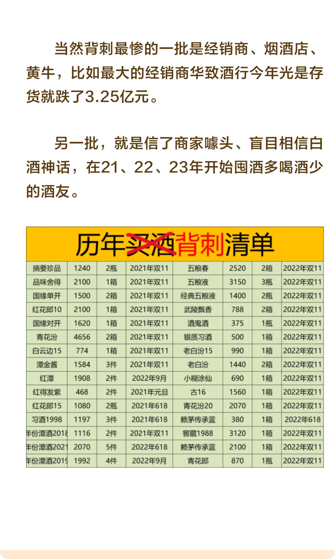 双11你被哪些酒背刺了?跌幅前十白酒有哪些
