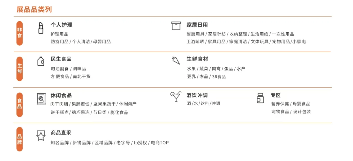 第18届全球零售自有品牌产品亚洲展