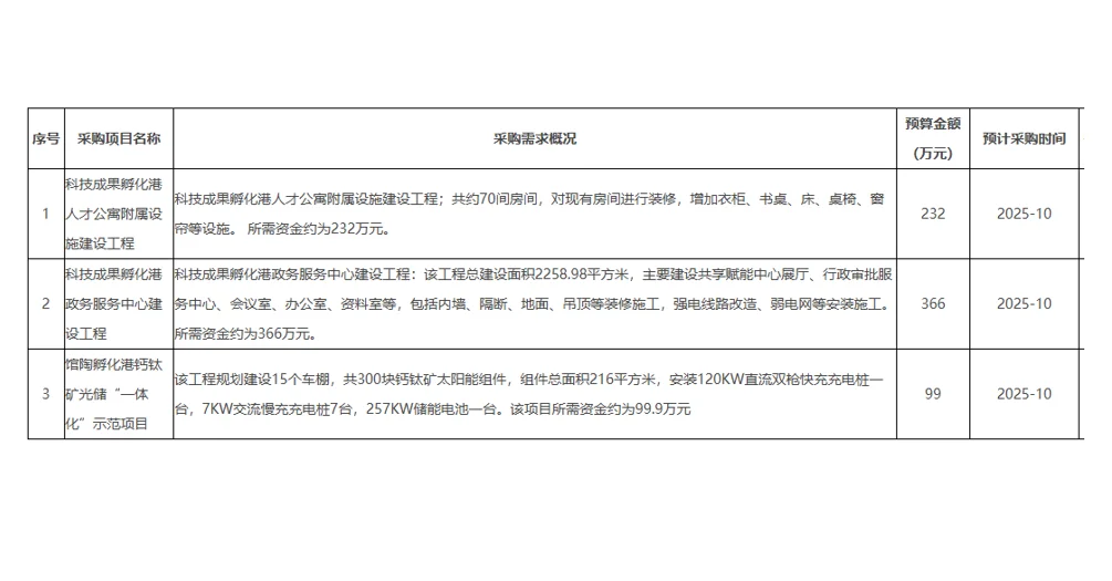 河北馆陶经开区发布钙钛矿组件采购计划！