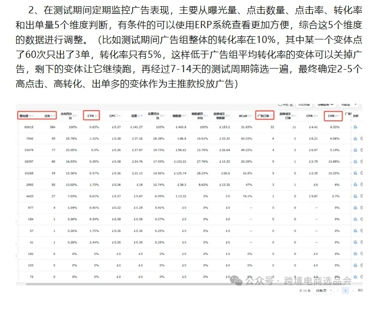 亚马逊多变体链接广告投放策略