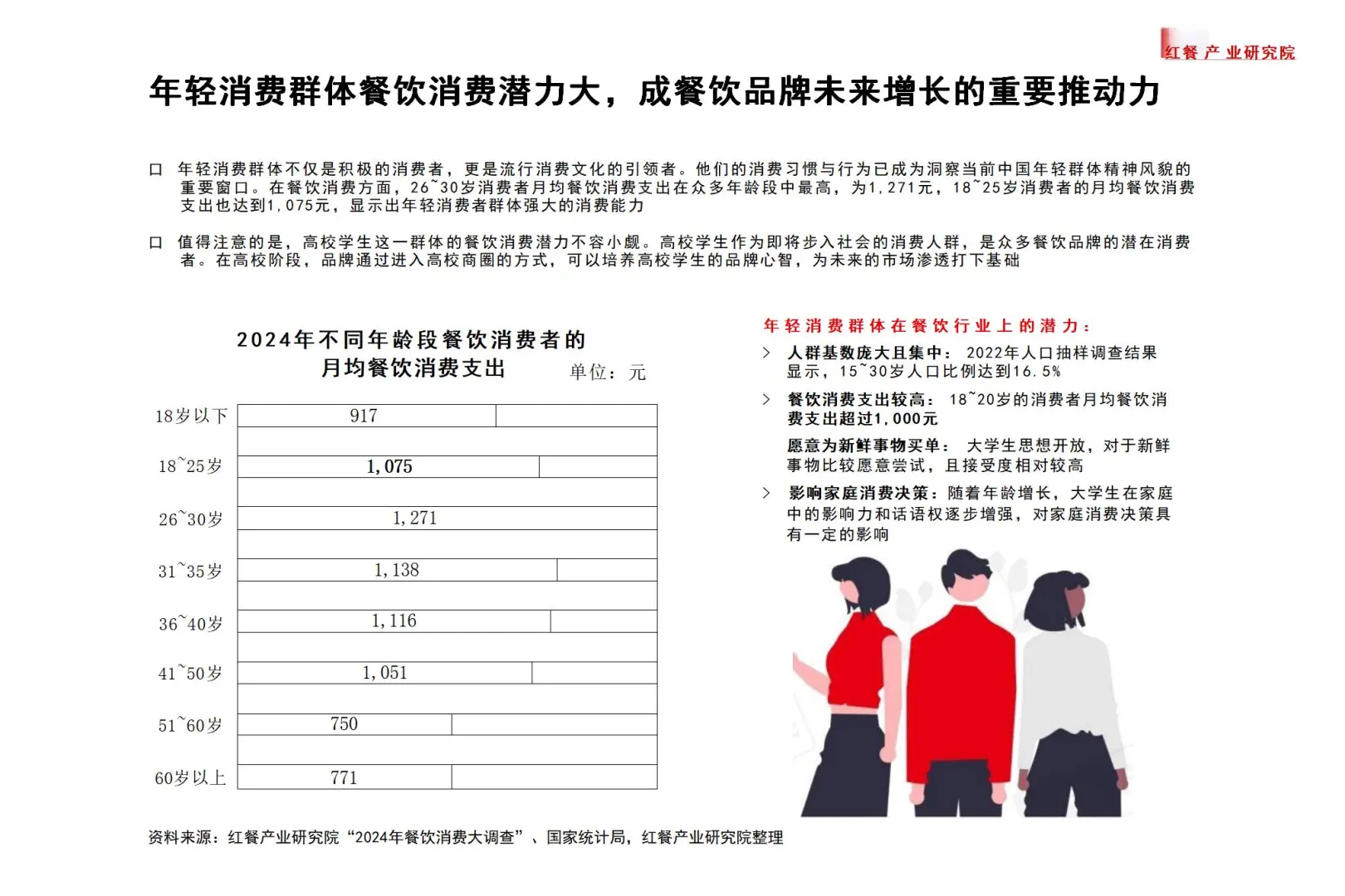 高校餐饮市场,新蓝海来袭!?