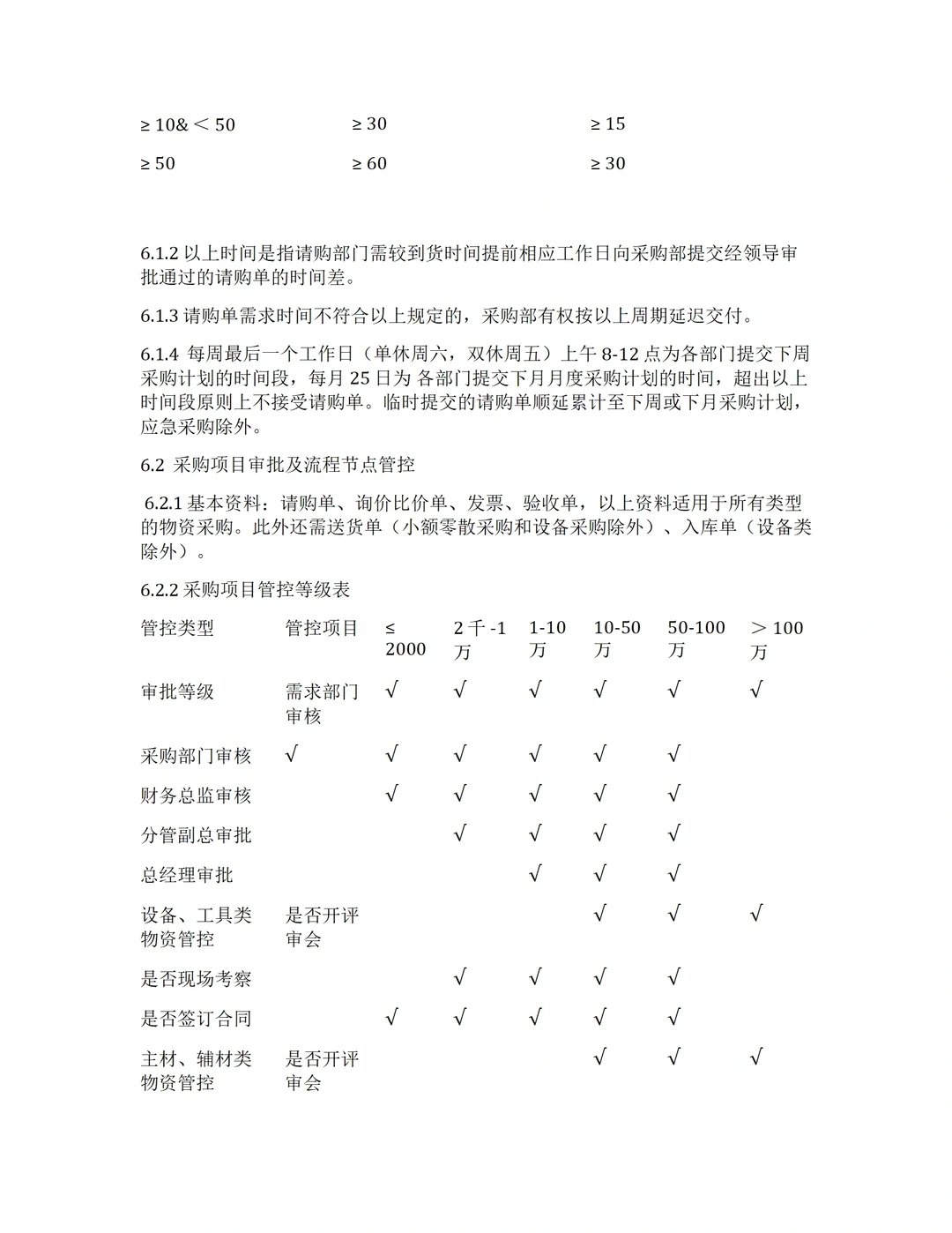 看了年轻采购总监写的采购管理制度，真绝了