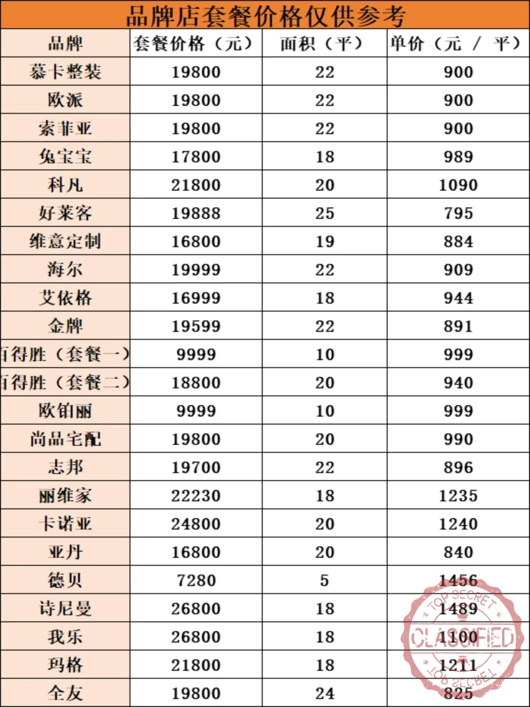 全屋定制品牌套餐价格汇总❗如何选更划算❓