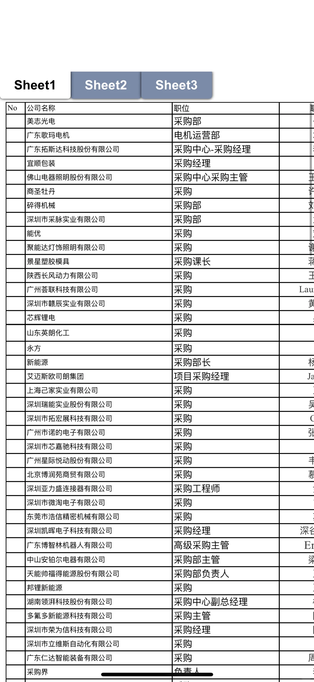 寻找有缘人！采购人名单.xlsx