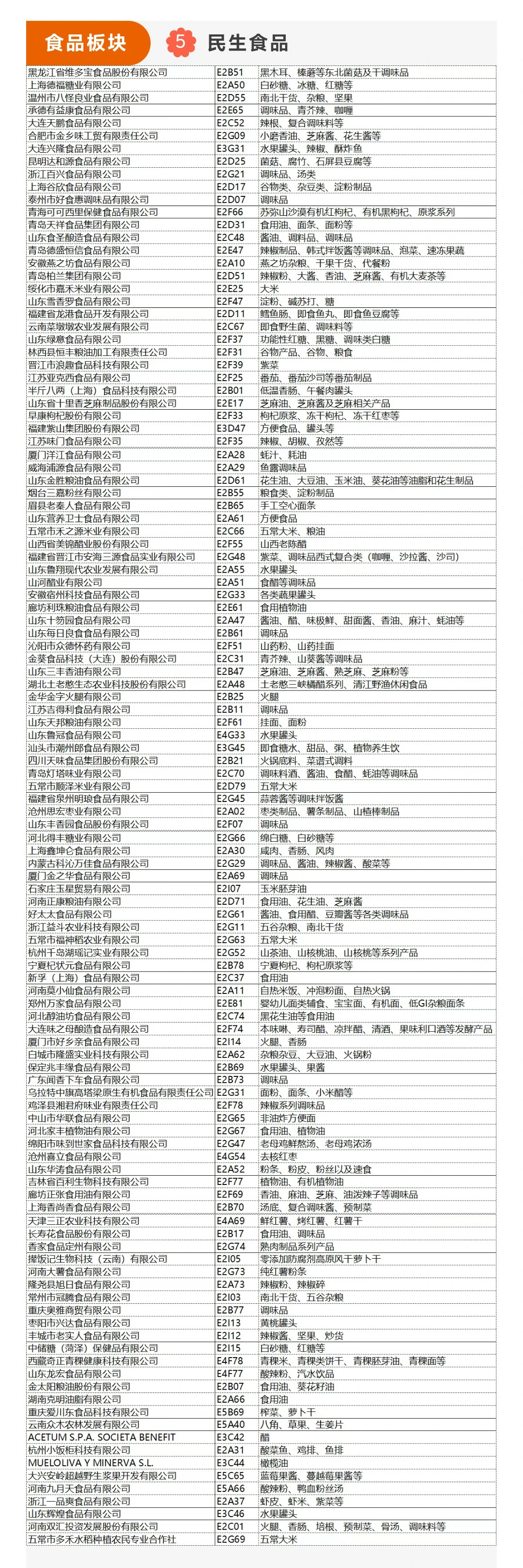 11月18日上海自有品牌展现场展位图+展商!