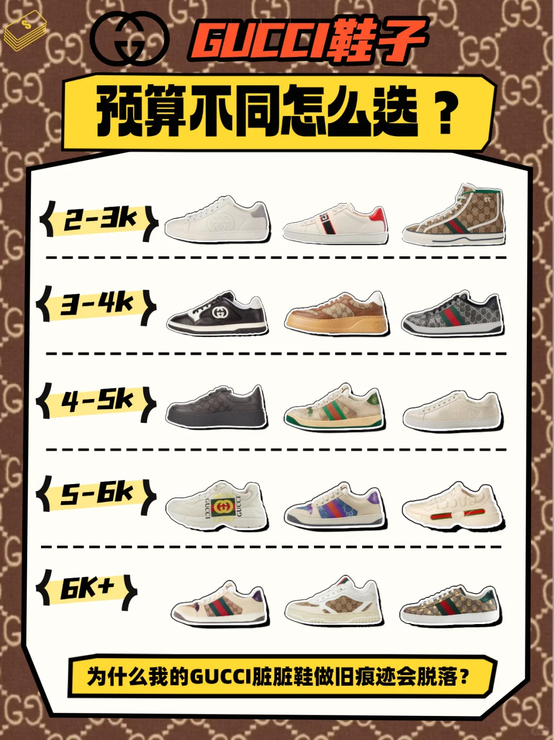 ? GUCCI鞋子选款攻略！