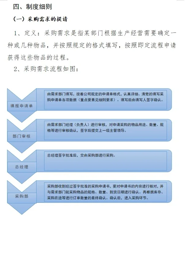 采购管理制度及采购流程