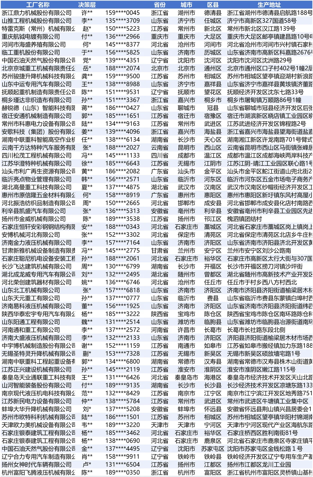 高空作业机械设备制造业厂家资料合集