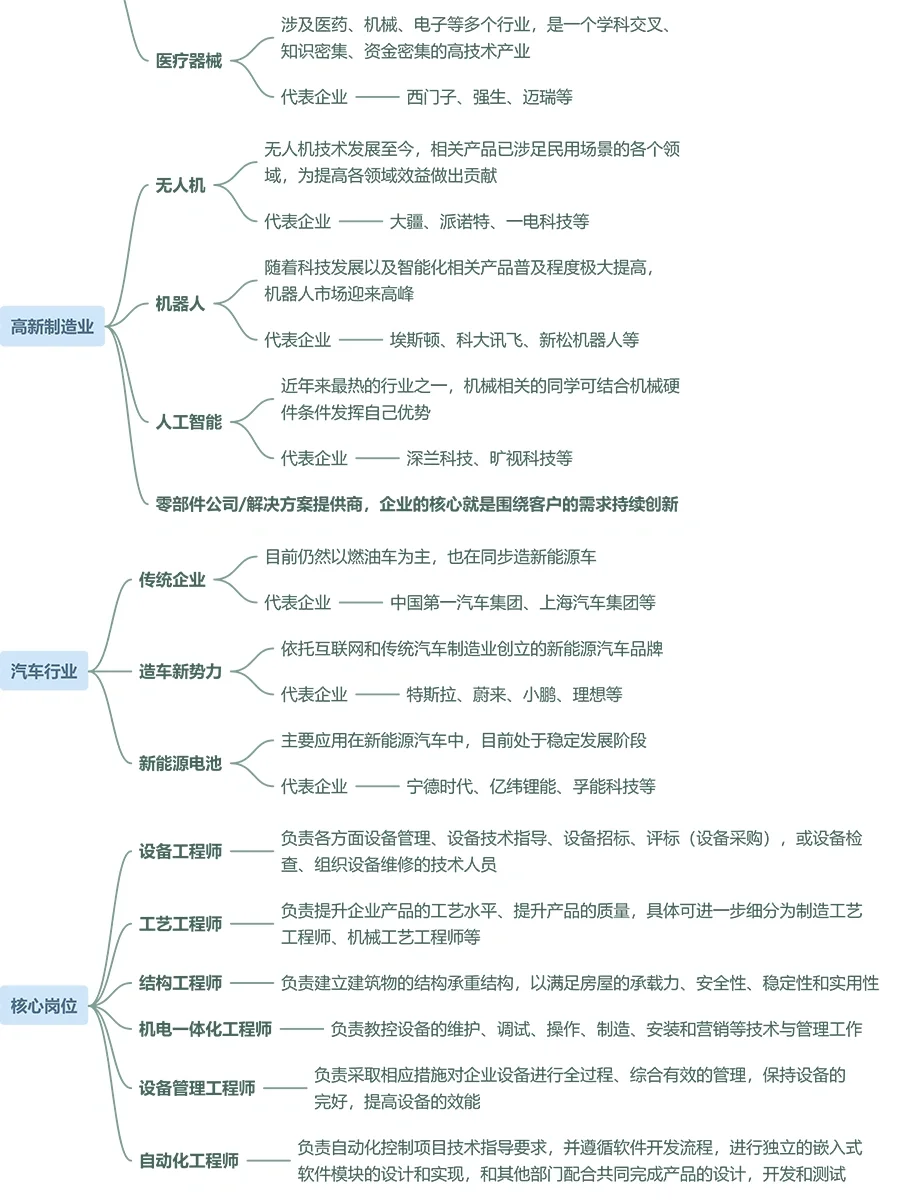 ?机械类求职方向?就业解析