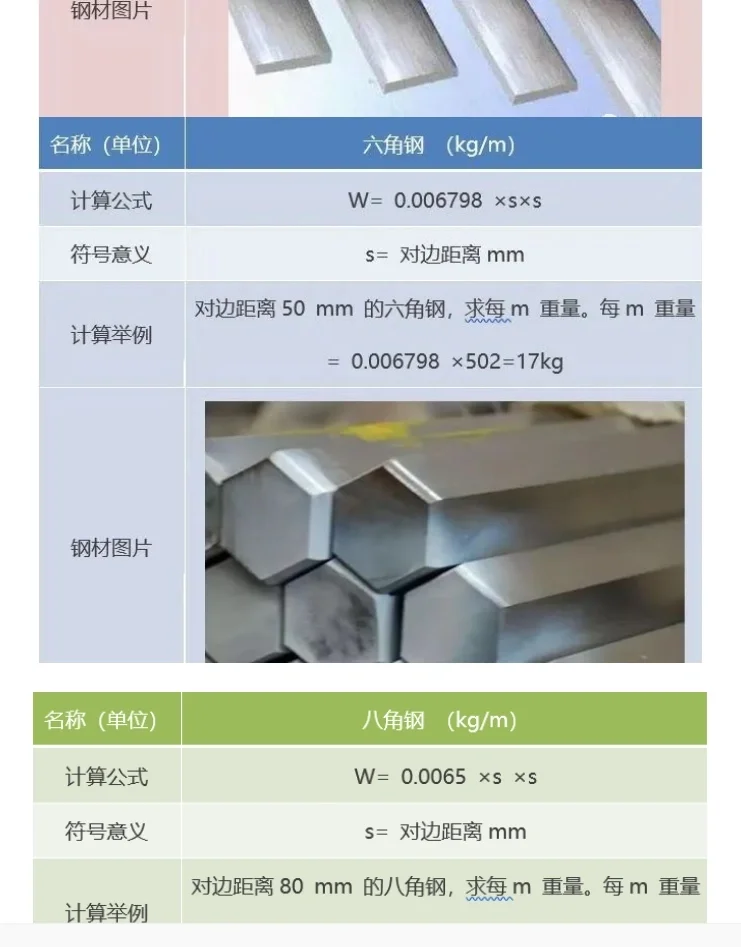 采购必知的钢材计算公式