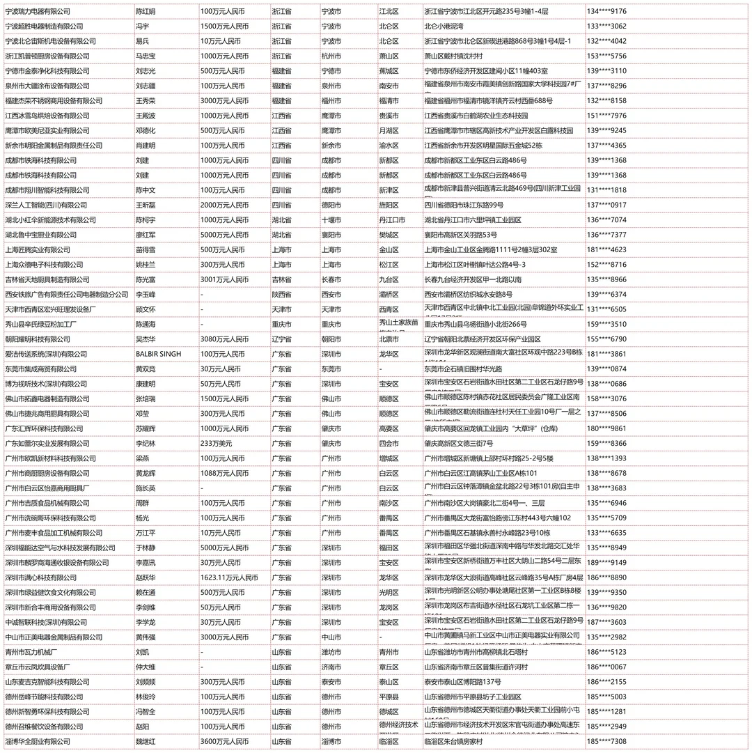 自动售货机娃娃机无人设备厂家企业名单名录