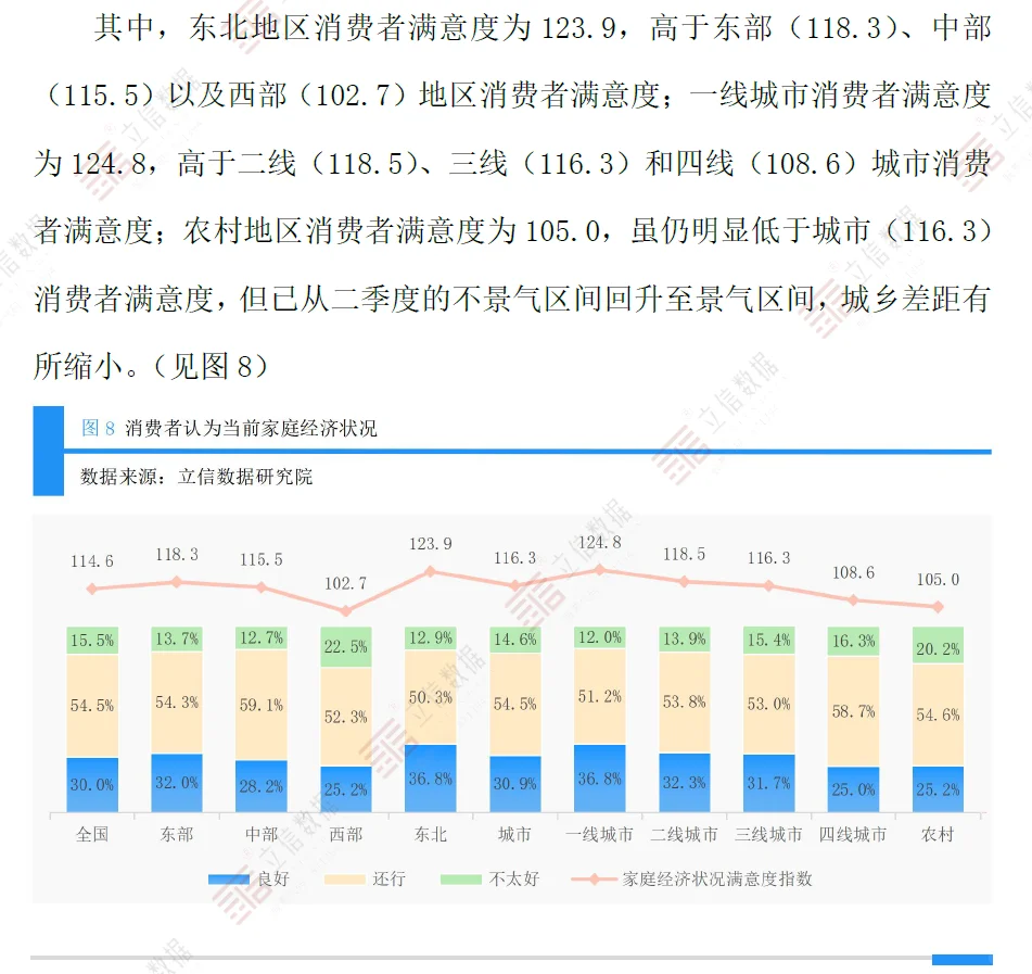 2025Q3消费意愿调查报告