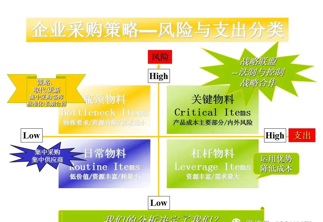 采购人必须知道的供应商管理流程