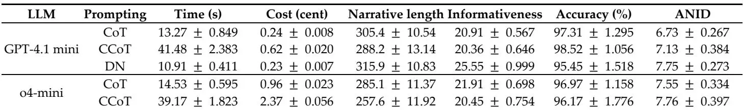 公交省油新招！AI自动分析竟这么准