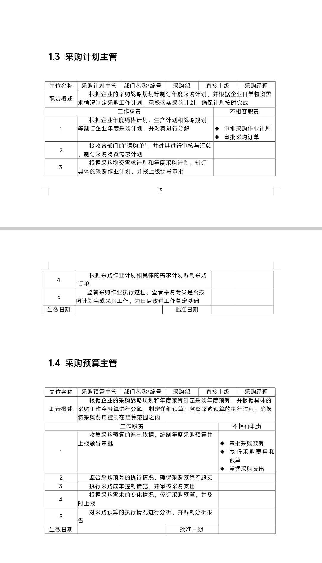 难怪能当采购总监,看看人家这采购管理制度