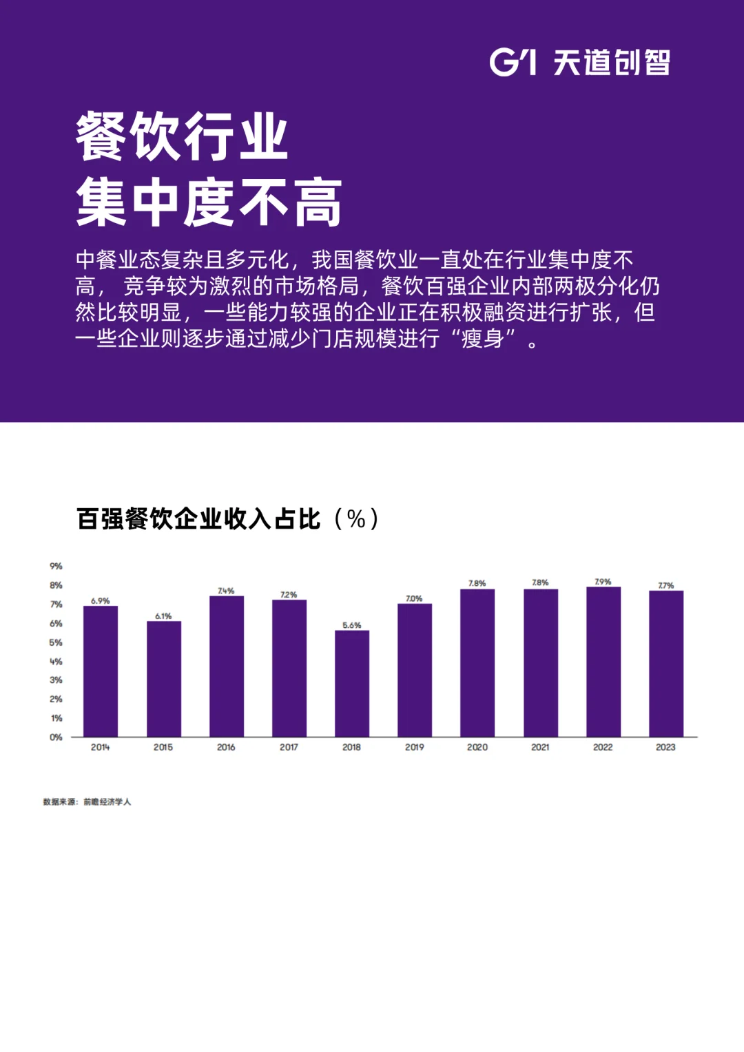 2025年餐饮业新趋势