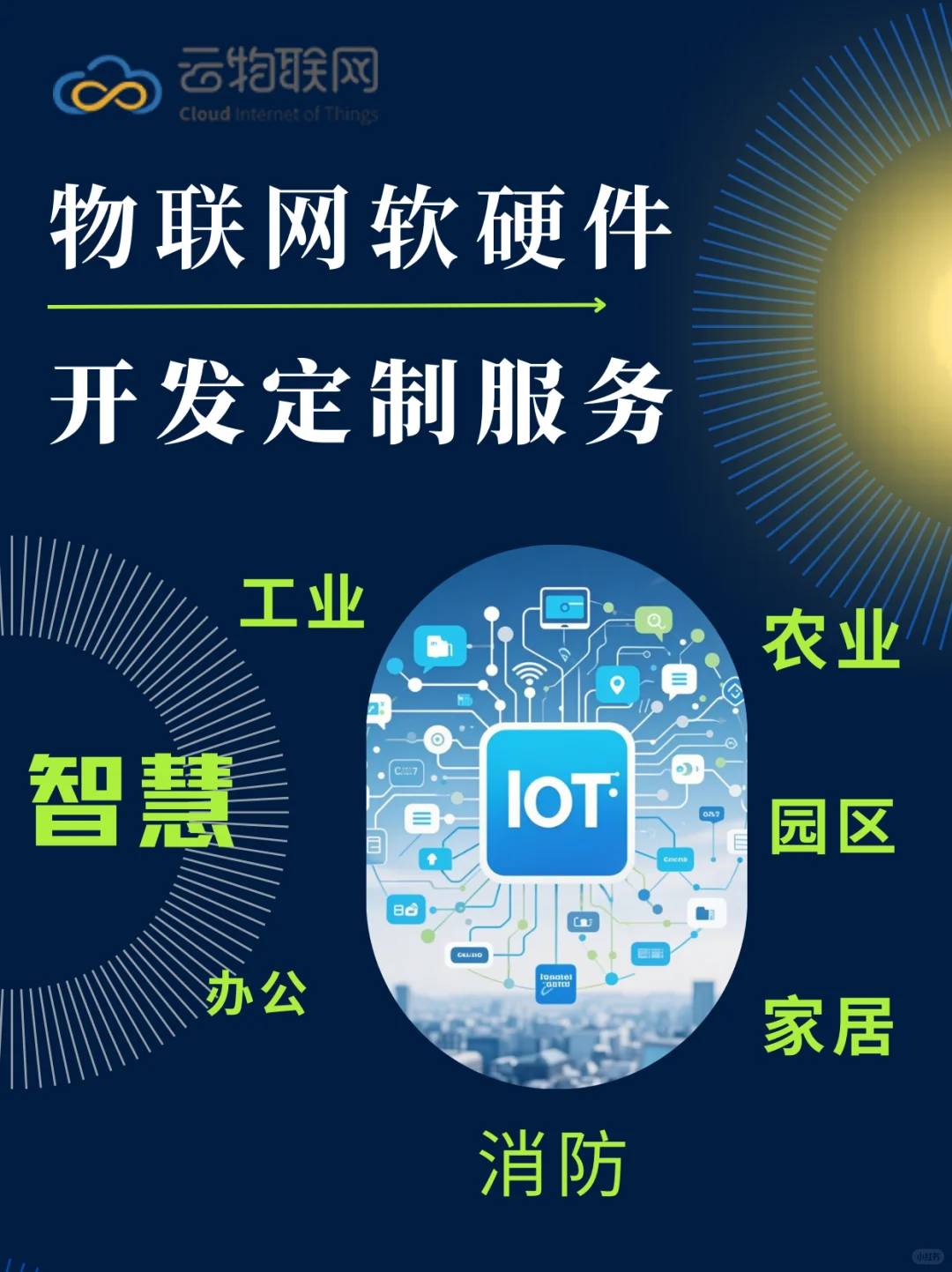 物联网软硬件定制开发服务 助力企业数字化