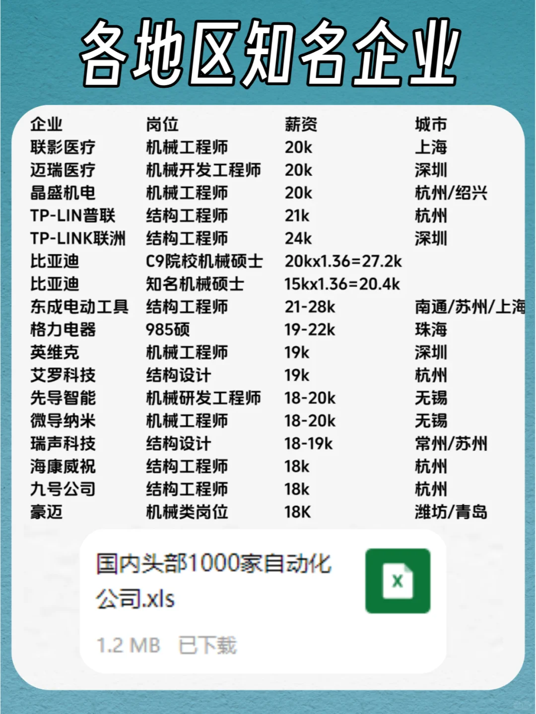 机械行业就业方向推荐，涵盖各地区！