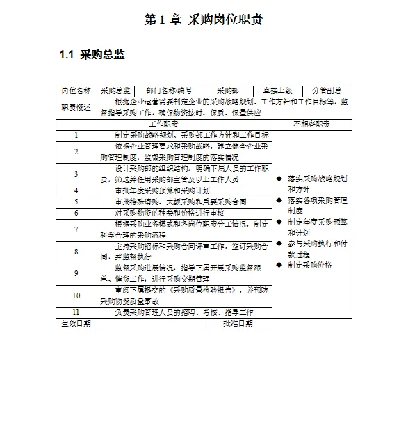 新来的00后整采购控制精细化管理制度绝绝子