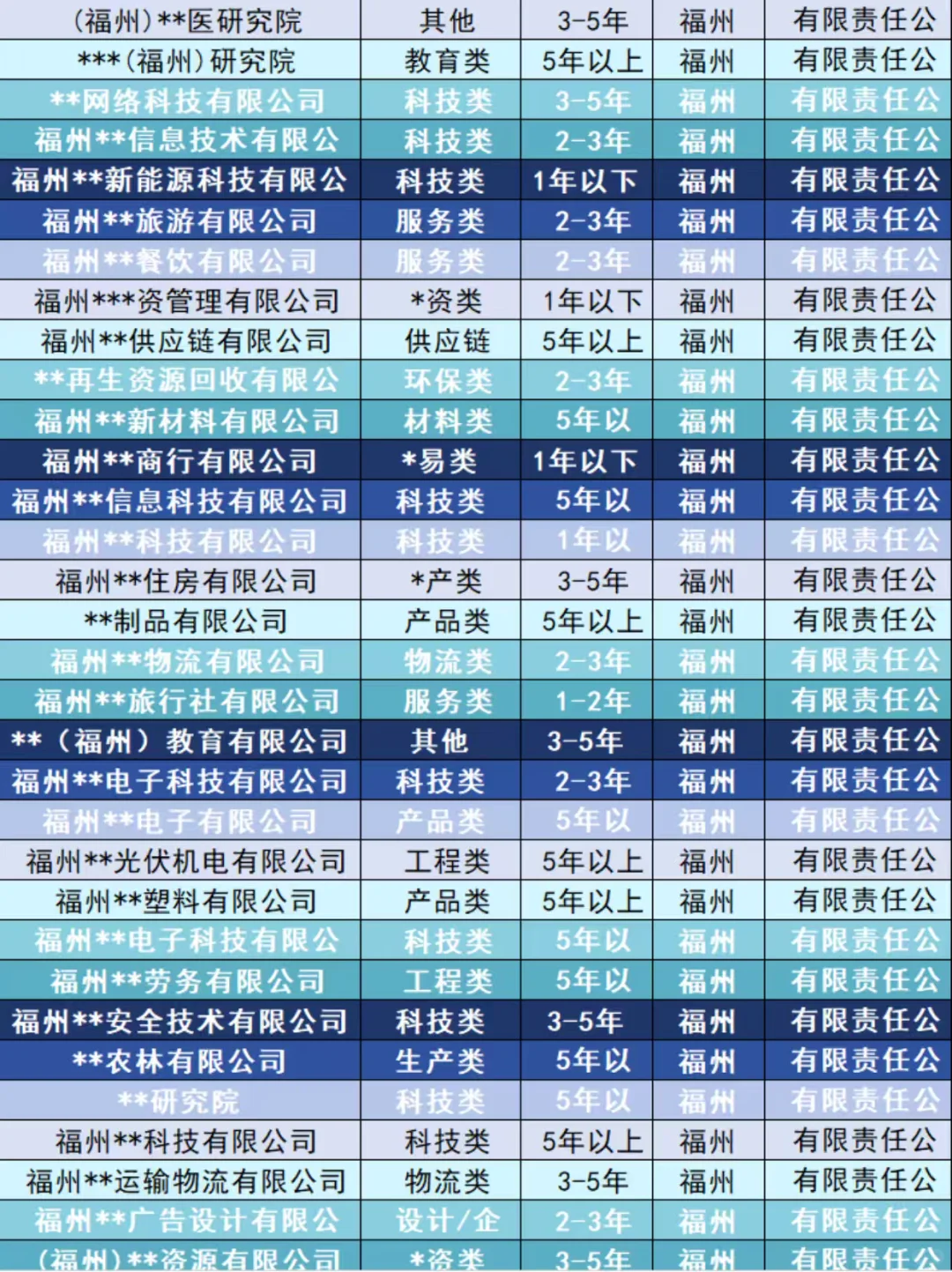 福州公司出手！各行业都有！都是干净的！