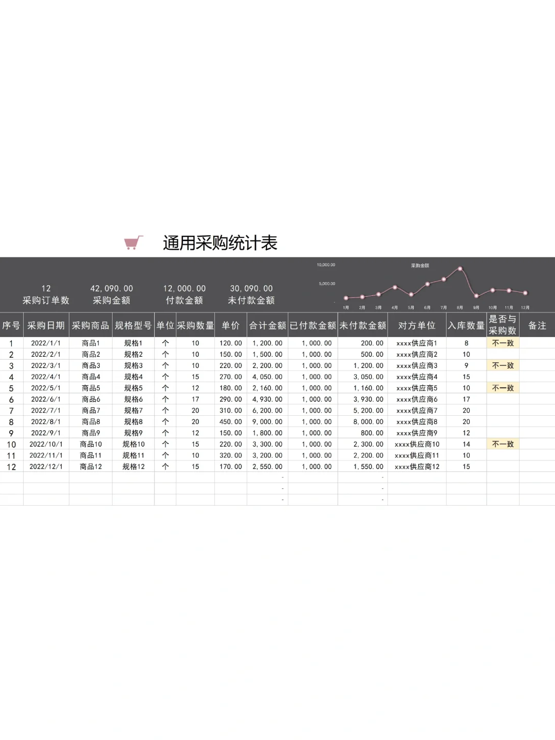 采购管理表，领导说非常不错